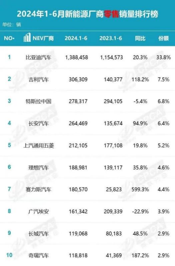 长城汽车站着把钱挣了