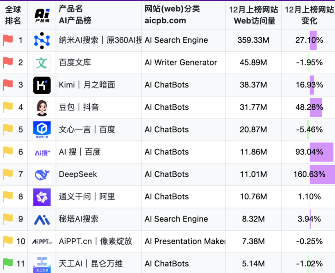 读懂昆仑万维，一家中型大模型公司的野望和困境