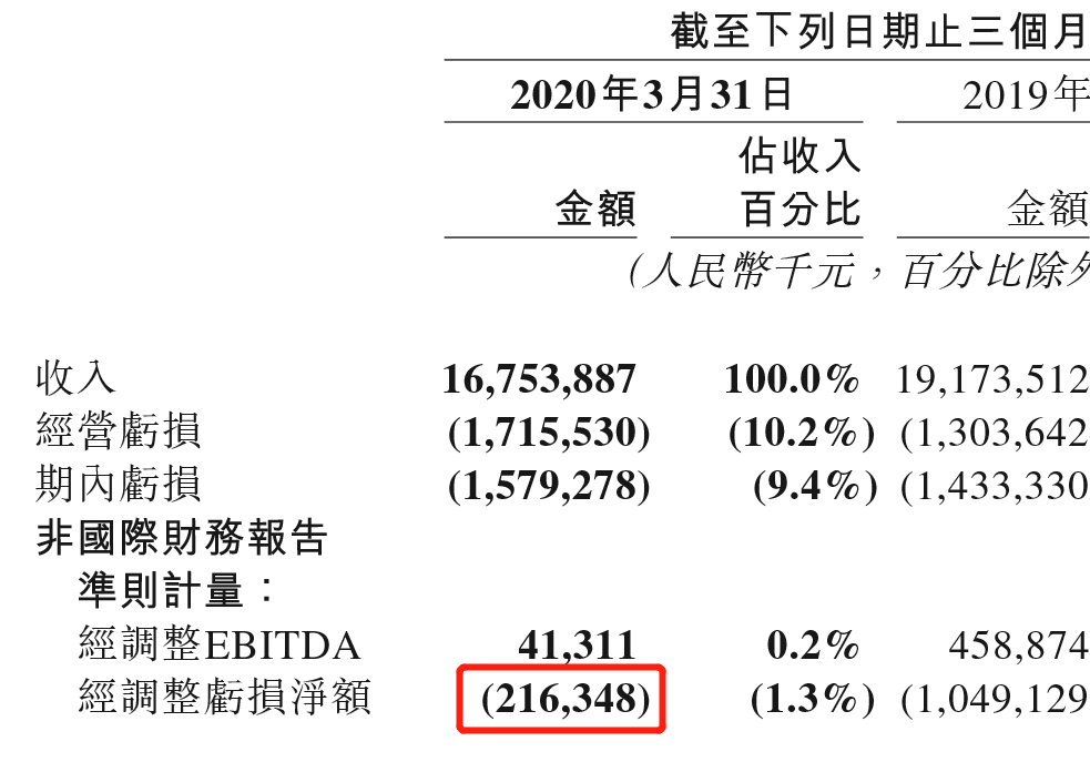 鸟哥笔记,行业动态,挖数,互联网 鸟哥笔记,行业动态,挖数,互联网
