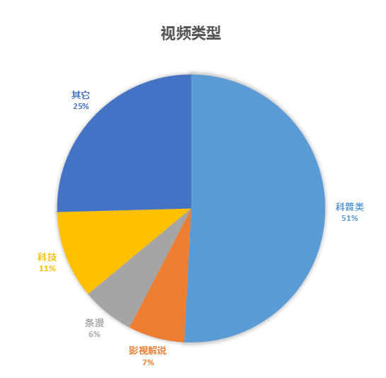 电服牛选,新媒体运营,微果酱,短视频,公众号