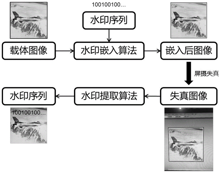 用AI打败AI，ChatGPT的“克星”来了？