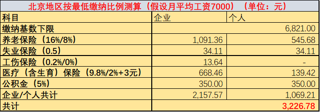 社保之战：京东正在发动一场不对称战争