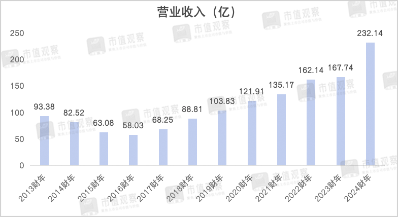 波司登，又遇十字路口