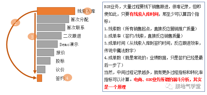 数据分析的最高境界，到底是什么？