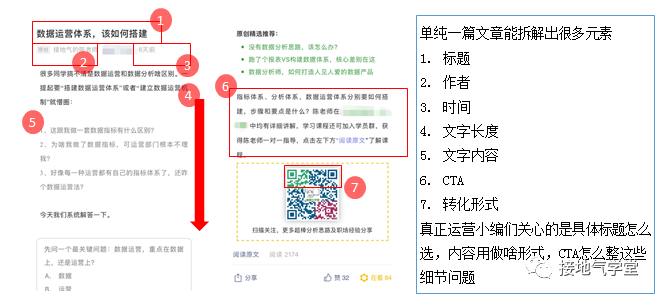 我用三步，搭建一个高效的运营分析体系