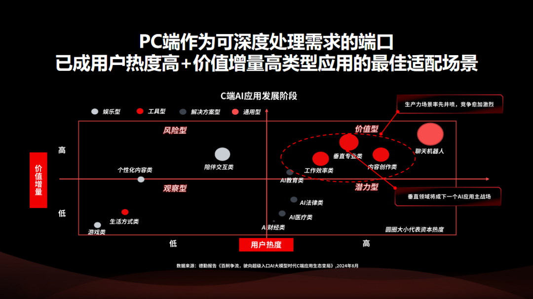 AI工具营销，现在是时候布局PC端了