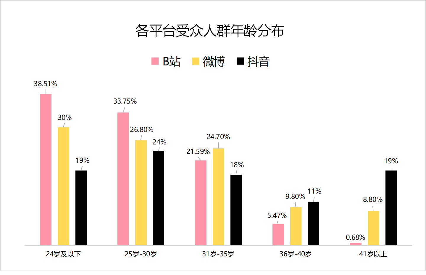 鸟哥笔记,行业动态,VE视频引擎,短视频,新媒体营销,内容运营,行业动态