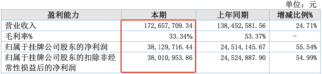 7家收入过亿的动漫公司，靠什么赚钱？｜雷报