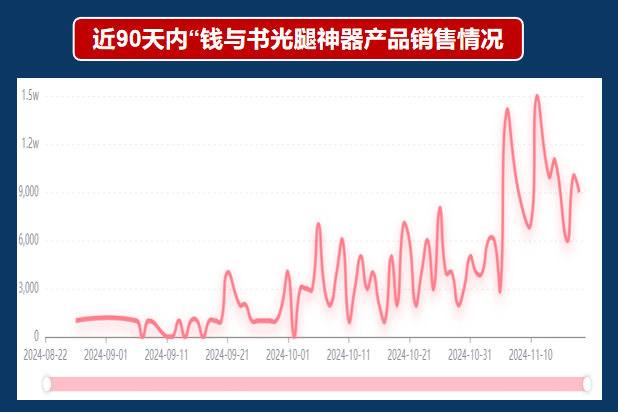 8个月小红书站内产出3200w，去年爆过的品今年又爆了！