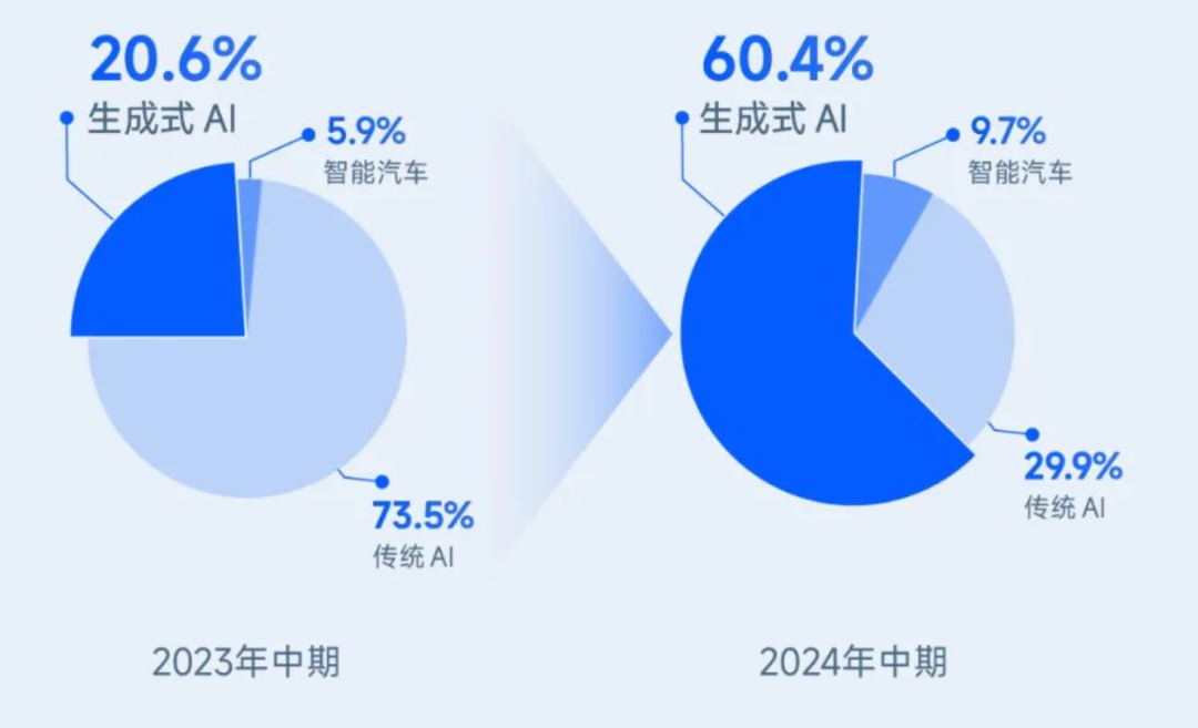 阵痛中转型，商汤裁员背后的AI真相