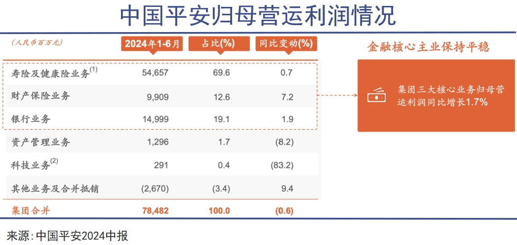 中国平安，蹚出深水区