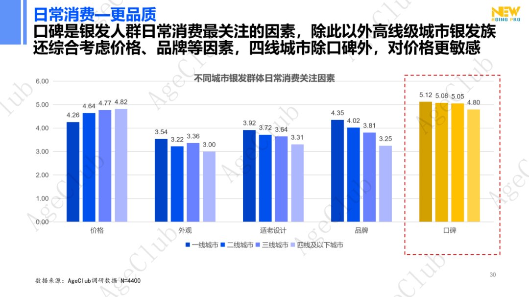 低龄VS高龄、他VS她、共性VS个性的市场机会！