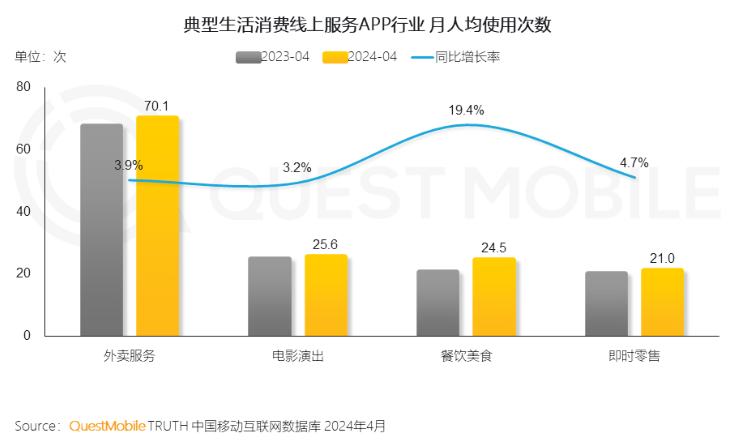 巨頭加碼外賣，搶的不止用戶時間