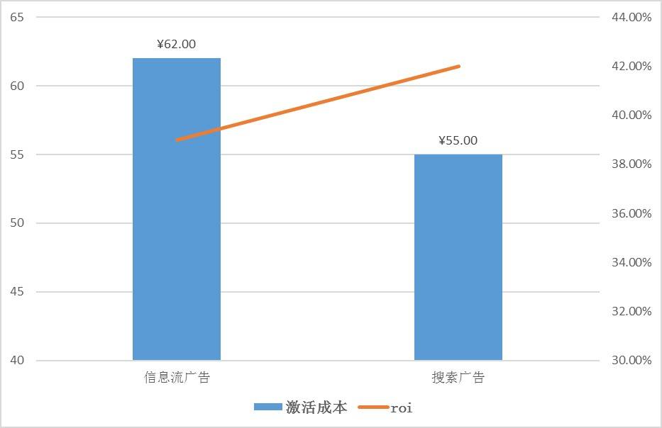 鸟哥笔记,信息流,佟童佟,广告投放,信息流渠道