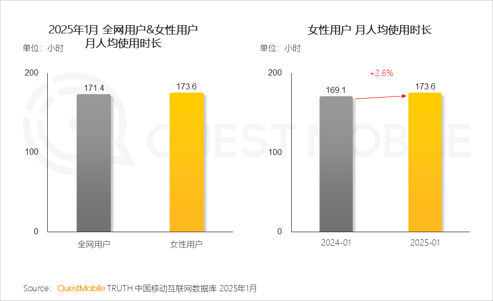 6.24億她力量釋放三大消費力量，催生多元消費形態(tài)！