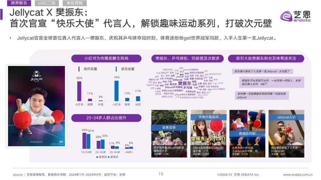 【艺恩】JELLYCAT品牌洞察报告