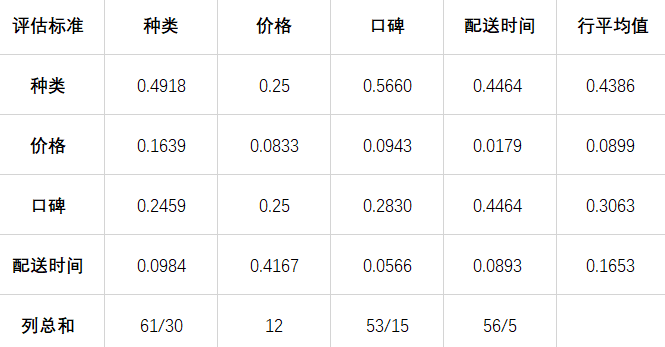 电服牛选：电商资讯，电商培训、电商运营,,广告营销,47,技巧,运营规划