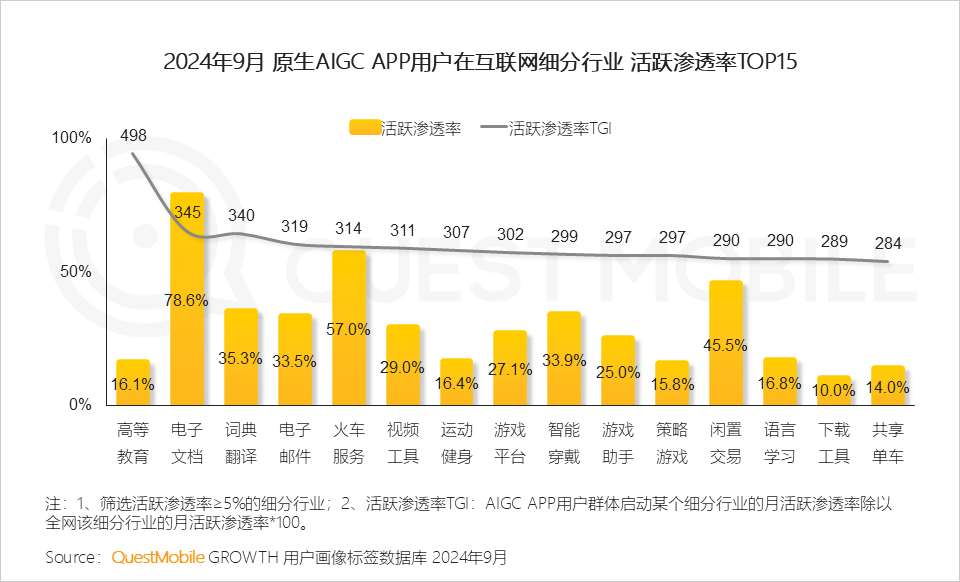 2024中国互联网核心趋势报告