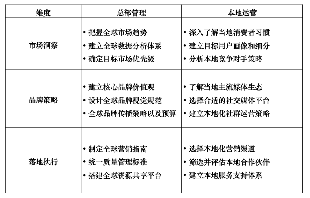 企业出海如何跨越文化差异的鸿沟？