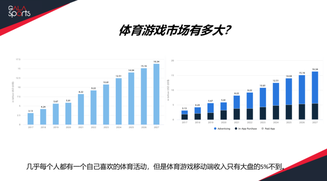 近千亿美元规模，这条几乎无人敢碰的赛道居然逐渐被趟出来了