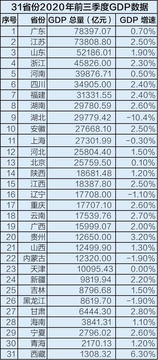 2020日本GDP_gdp超过日本