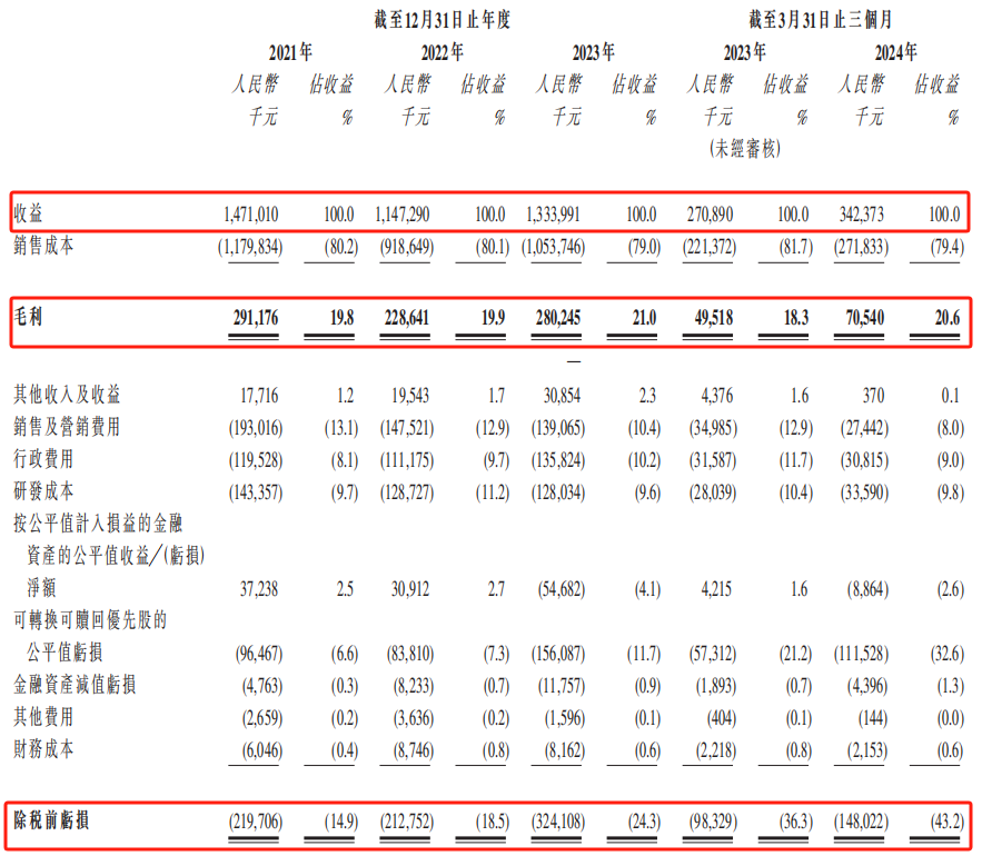 上市首日破发的七牛智能，背靠阿里也无济于事？