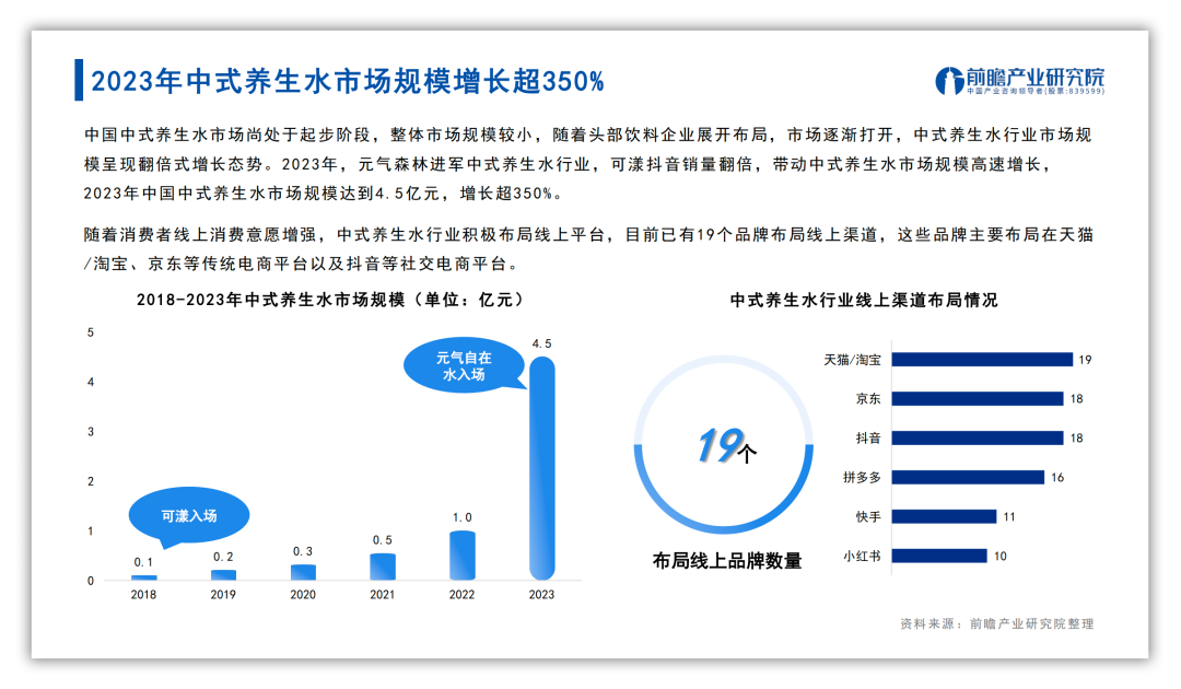 新中式消费出圈，解锁8个“年轻人市场”