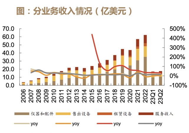 吊打迈瑞医疗，23年狂涨200倍的全球医疗器械之王