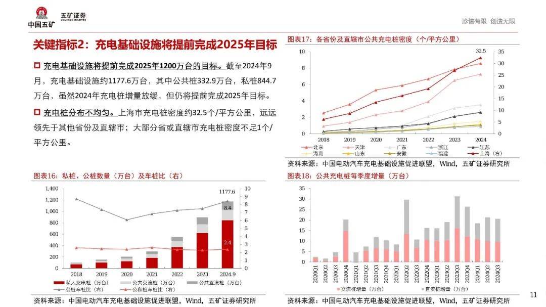 新能源汽车结构性繁荣背后，2025年如何演绎？