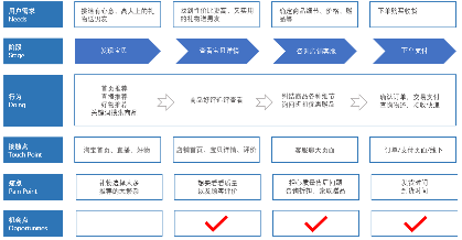 电服牛选：电商资讯，电商培训、电商运营,,广告营销,vincent,推广,技巧,运营规划