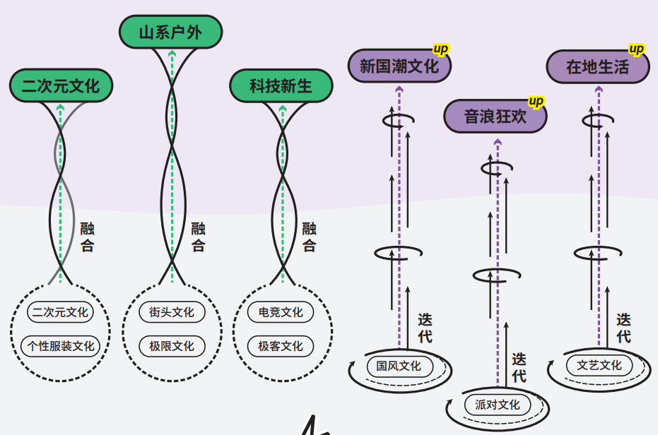 大悦城前三季度净亏16亿，二次元救不了商业体？ | 雷报