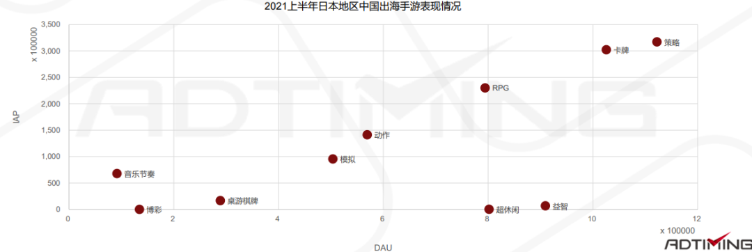 一文看懂中国手游出海的最佳发力点 手游出海 第135张 一文看懂中国手游出海的最佳发力点 手游出海 第135张