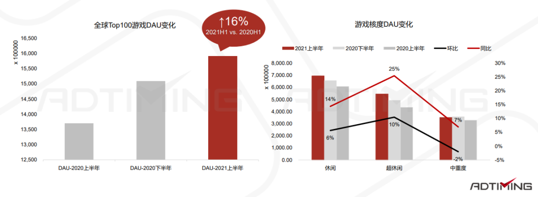 一文看懂中国手游出海的最佳发力点 手游出海 第29张 一文看懂中国手游出海的最佳发力点 手游出海 第29张