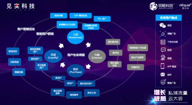 电服牛选,用户运营,见实,增长,转化