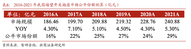 高瓴资本重仓，市占率恐怖，严重低估的超级白马龙头，机构最爱之一