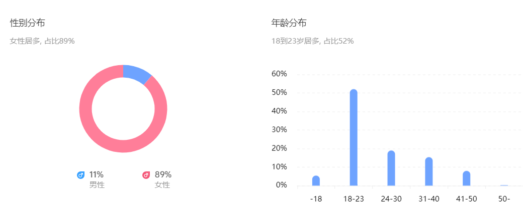 视频直播,Dou+,抖音,变现,案例,短视频,抖音