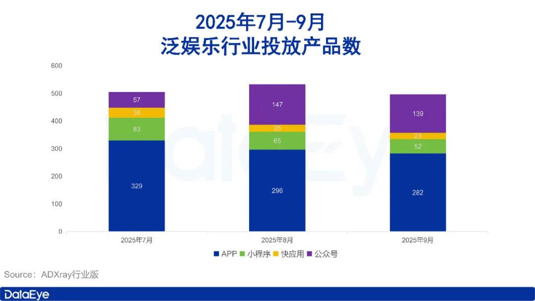 9月应用月报：短剧素材量上涨114万组！