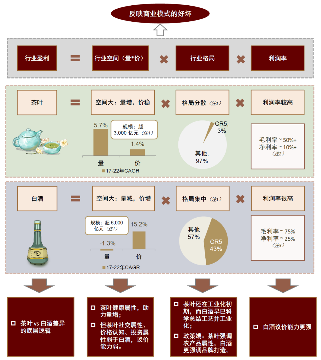 茶行业的历史岔路口：一条邪路，一条正路