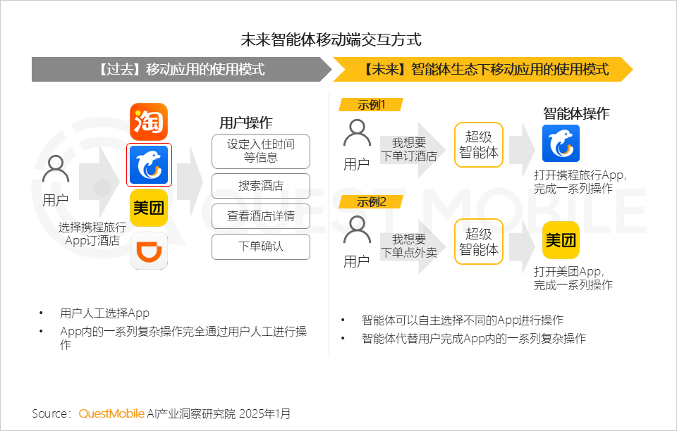 QuestMobile2024年AIGC应用发展年度报告：AI原生APP三强争霸，AI应用“四大模式”形成，智能体数量超过小程序