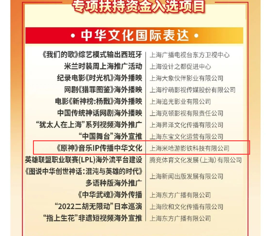 米哈游《原神》第二次入选上海市专项扶持资金项目
