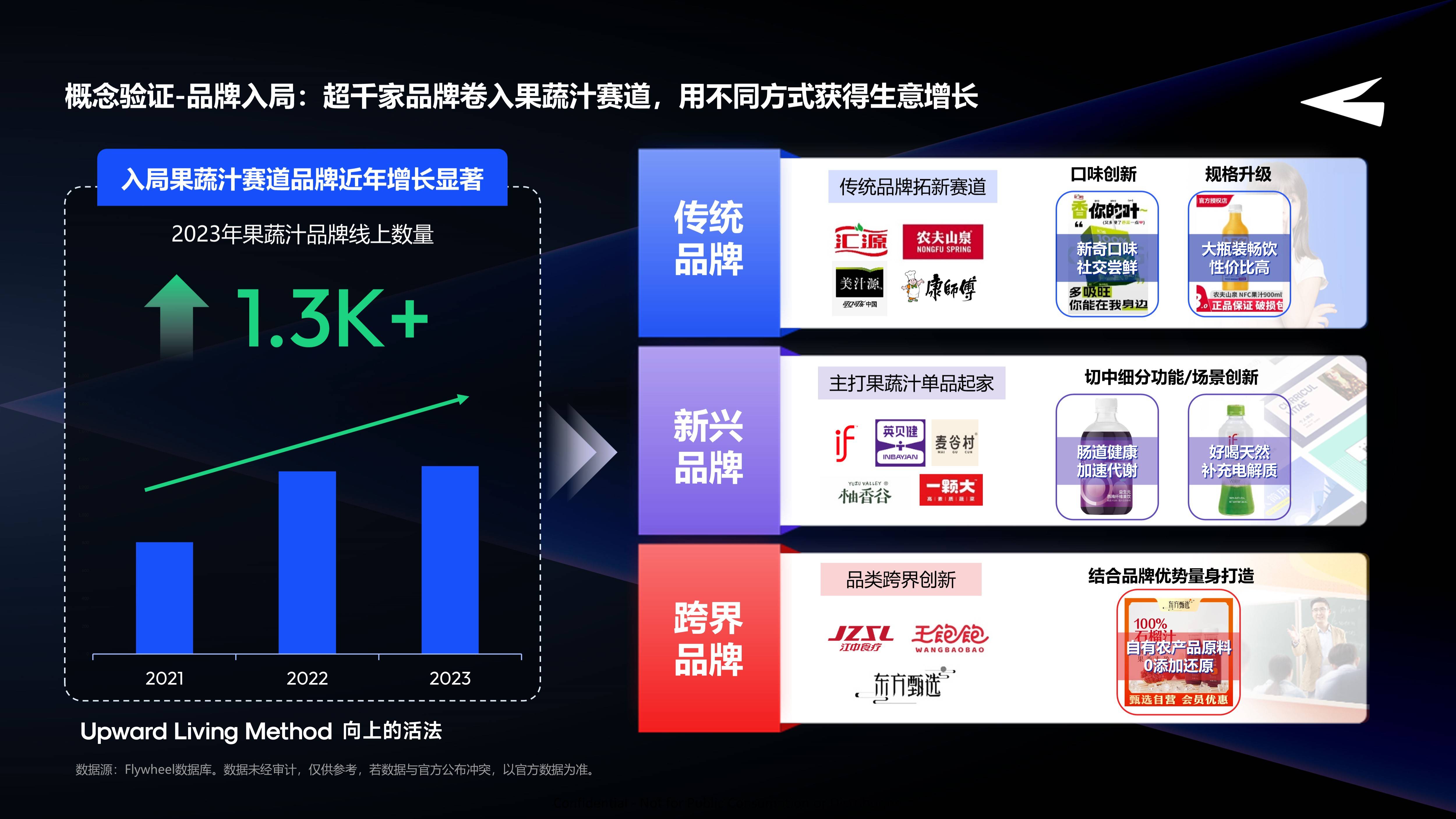 機(jī)會在裂縫中，如何讓新品創(chuàng)新有跡可循？