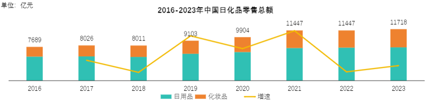 财报解读丨亏损超7亿港元，蓝月亮真在直播间挥泪大甩卖啊