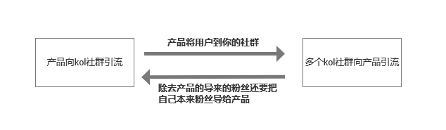 鸟哥笔记,活动运营,在路上,活动案例,活动策划