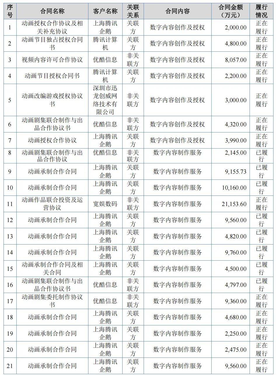 半年收入1.26亿，玄机科技即将挂牌新三板 | 雷报