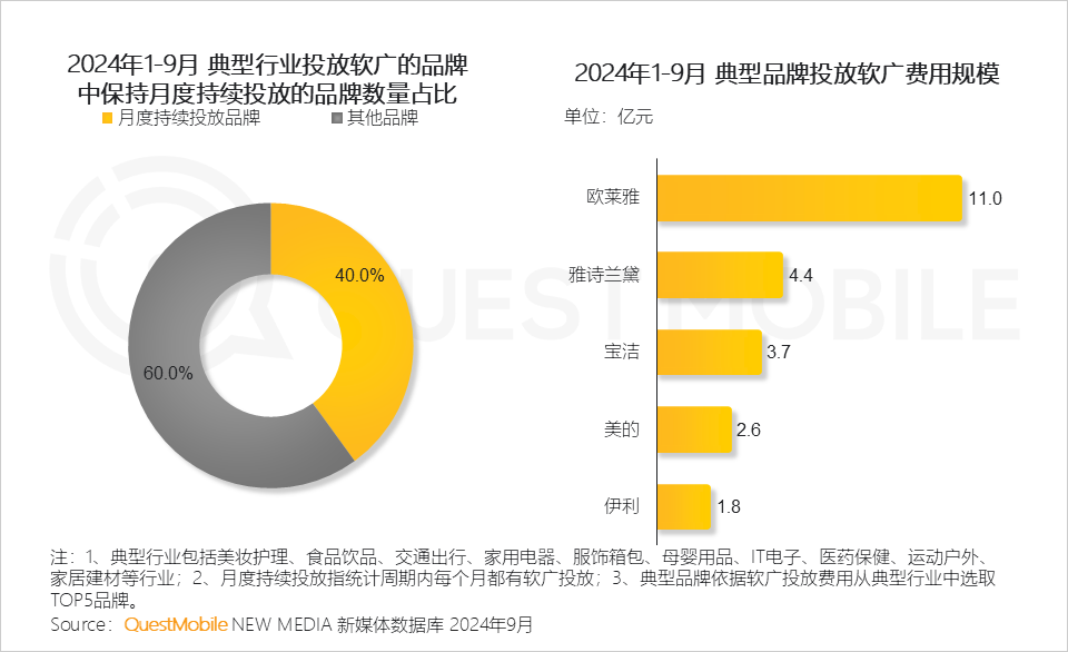 2024中国互联网核心趋势报告