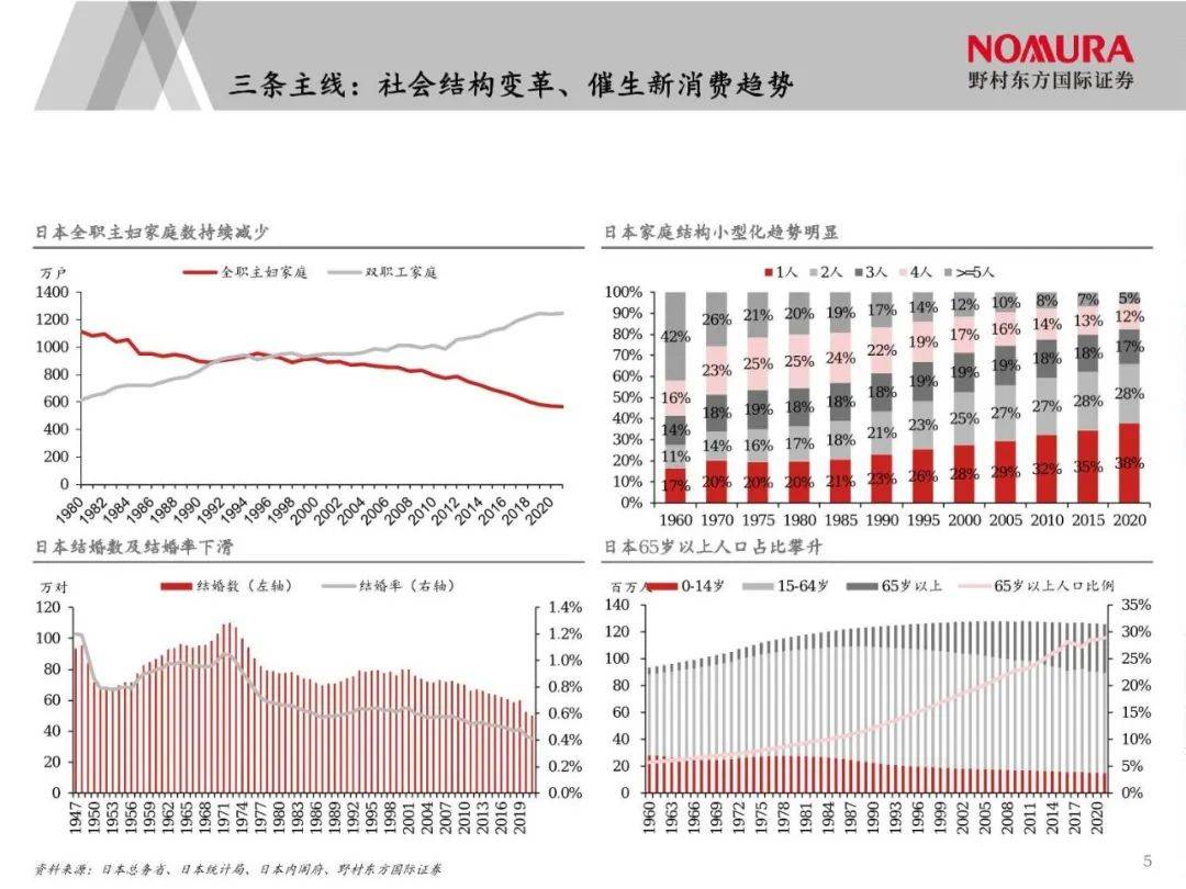 日本经济下行期的黄金赛道