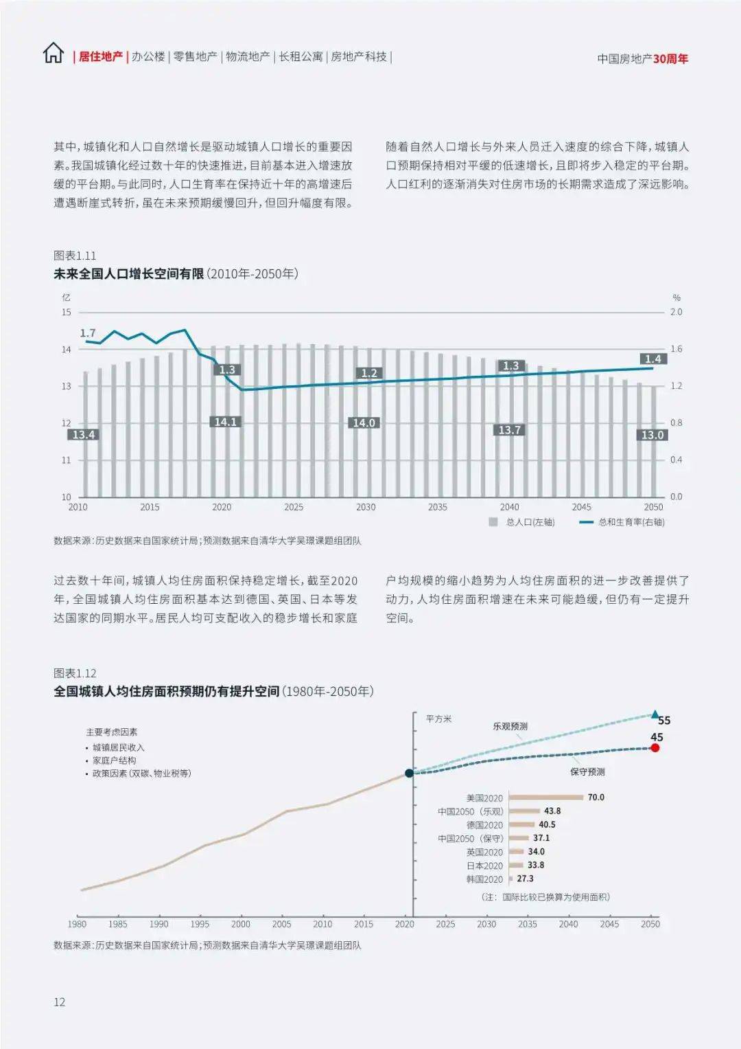 2024中国地产行业趋势与展望