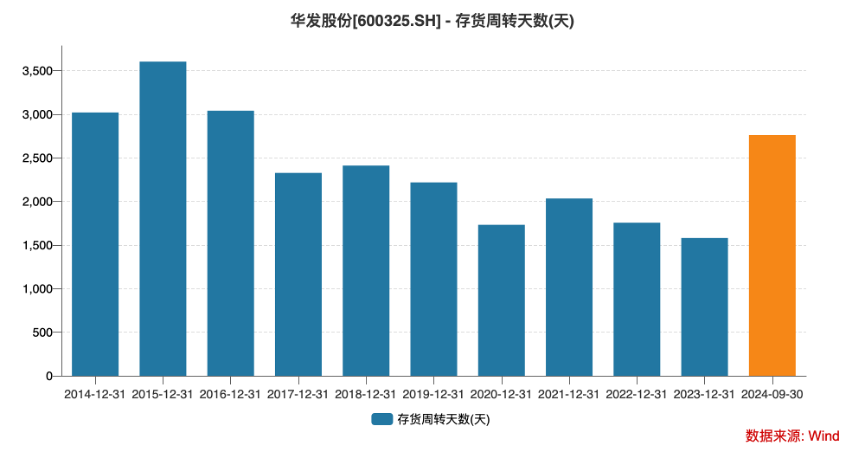 地产复苏，华发股份突围