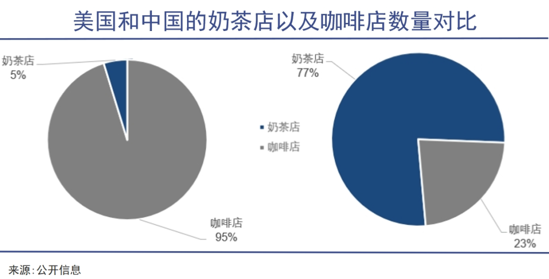 茶饮出海箭在弦上