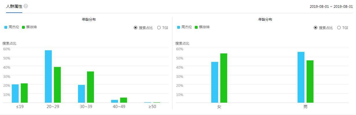 鸟哥笔记,行业动态,王亮,行业动态,互联网